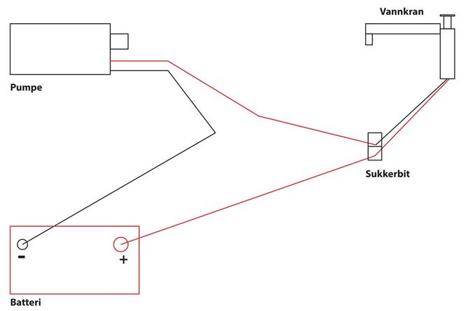 Hovedbilde Vannpakke 12 volt Basic
