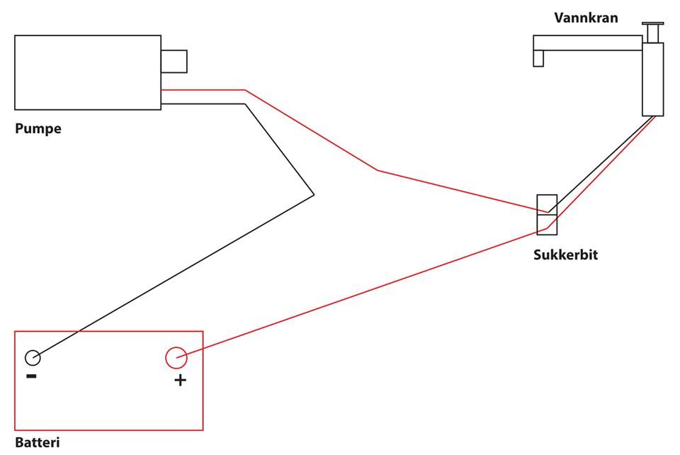 Vannpakke 12 volt Basic